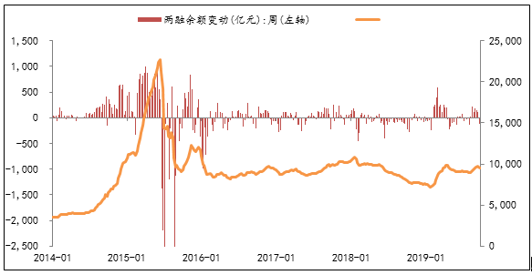 圖8：兩融余額維持平穩.png